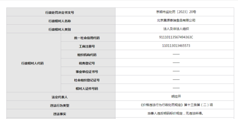 監管頻出重拳，北京晟源泰瑞食品公司年內三度受罰引關注